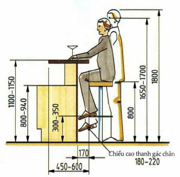 kích thước tiêu chuẩn